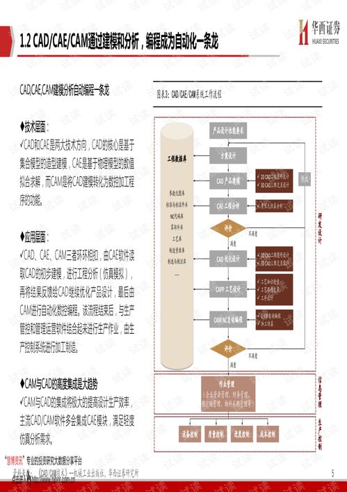 CAX类工业软件 打破欧美数十年技术垄断的破晓之光