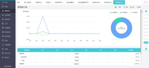 用友ERP咨询 赋能企业数字化转型的软件解决方案